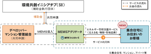 図.1　ビジネススキーム