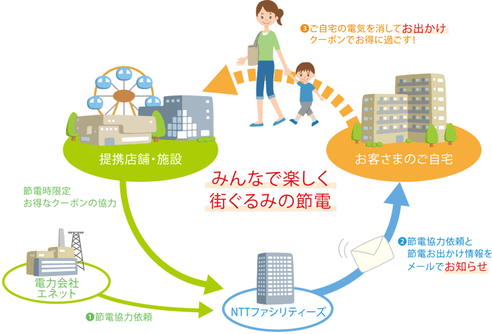 図1．運用スキーム図