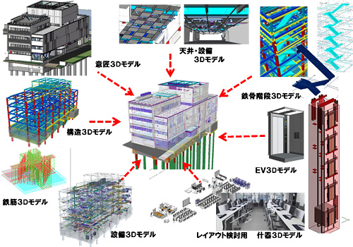 図1　当プロジェクトにおけるバーチャル竣工の取り組み