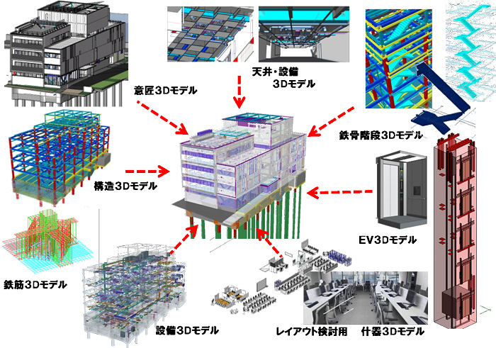 図1　当プロジェクトにおけるバーチャル竣工の取り組み