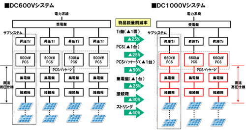 図1