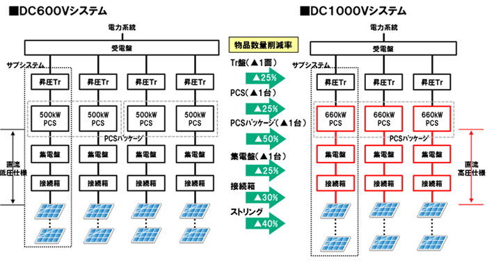 図1