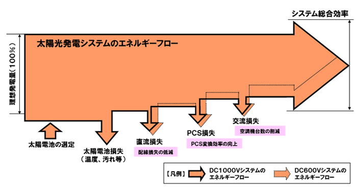 図2