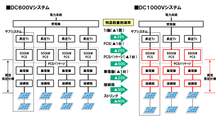 図1