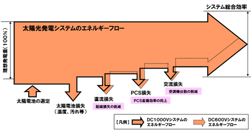 図2