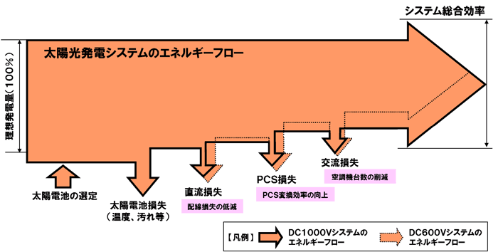 図2