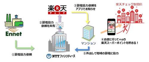 楽天チェック運用図