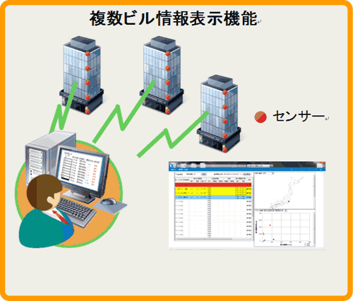 図1　システムイメージ