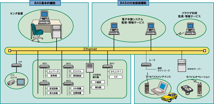 システム図