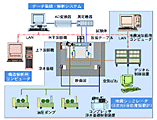 システムの構成