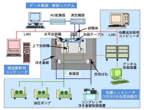 振動試験システム