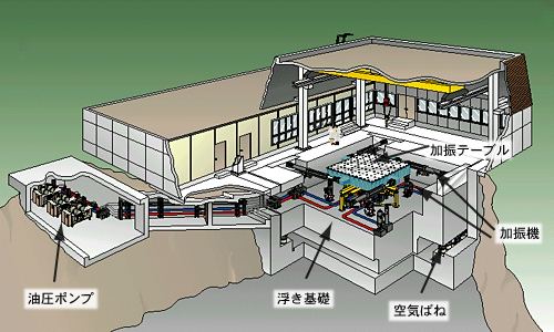 地震シュミレータ