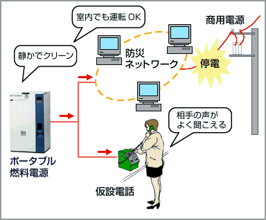 新型ポータブル燃料電源システム