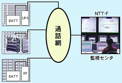 蓄電池管理システム