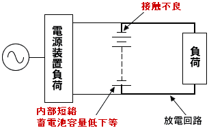 放電回路の故障要因