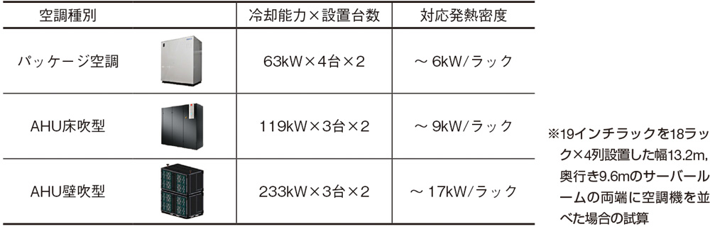 図1：空冷による冷却性能の例