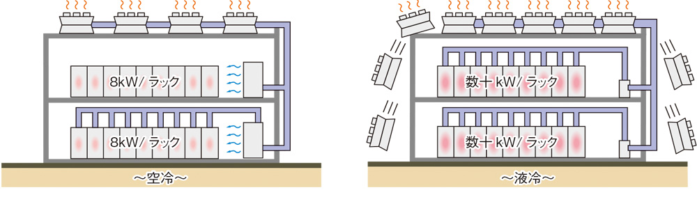 図4：発熱密度と屋外設備スペースの関係性