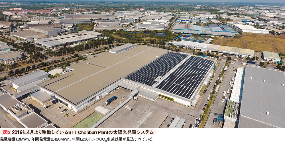 図3 2019年4月より稼働しているSTT Chonburi Plantの太陽光発電システム