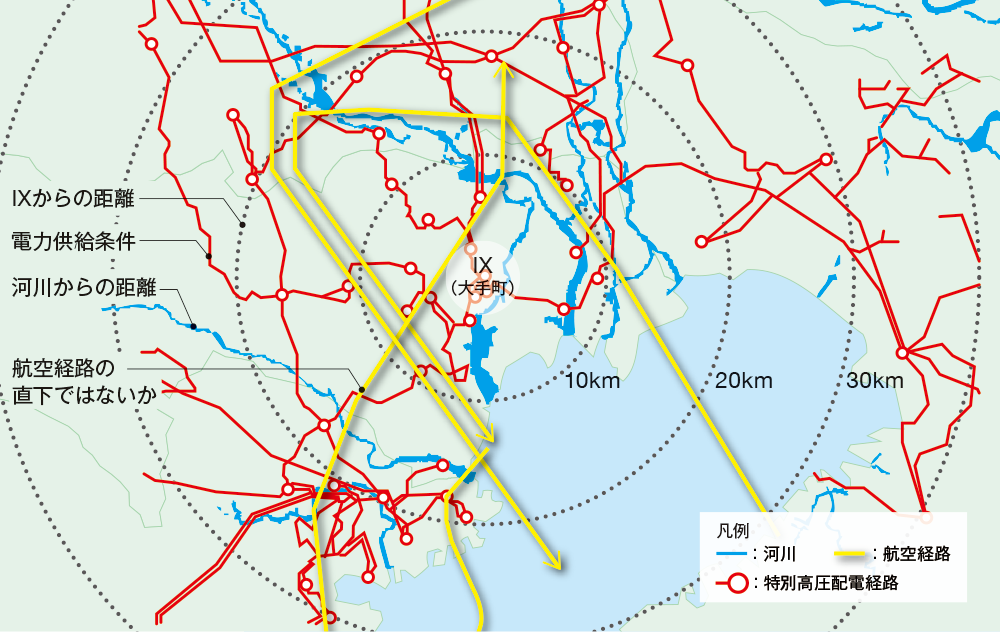 図3 建築用地評価イメージ