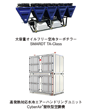 図5 単機容量の大容量化の例