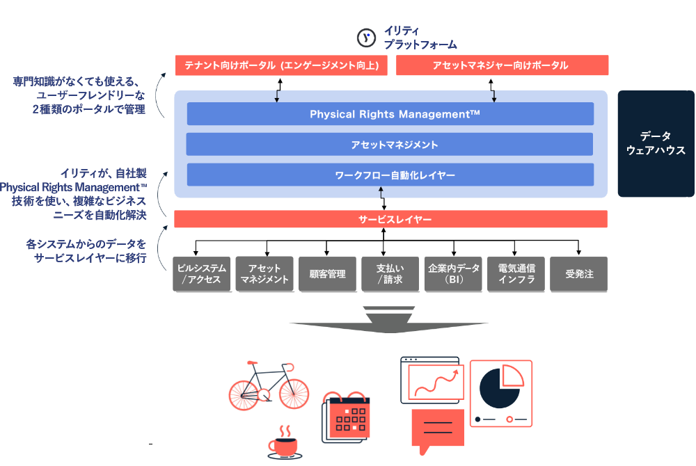 図１イリティの概念図