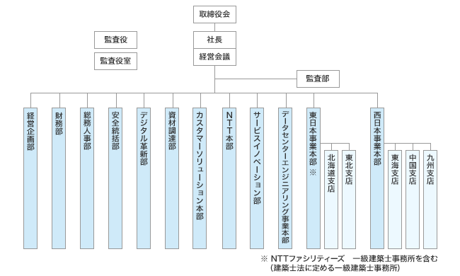 組織図：画像