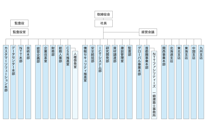 組織図:画像