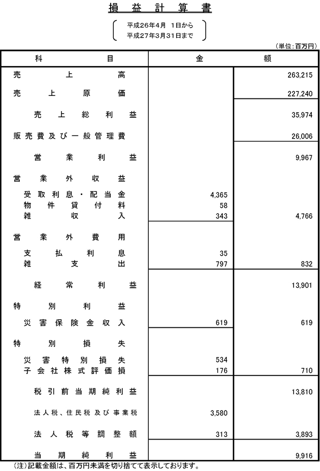 損益計算書