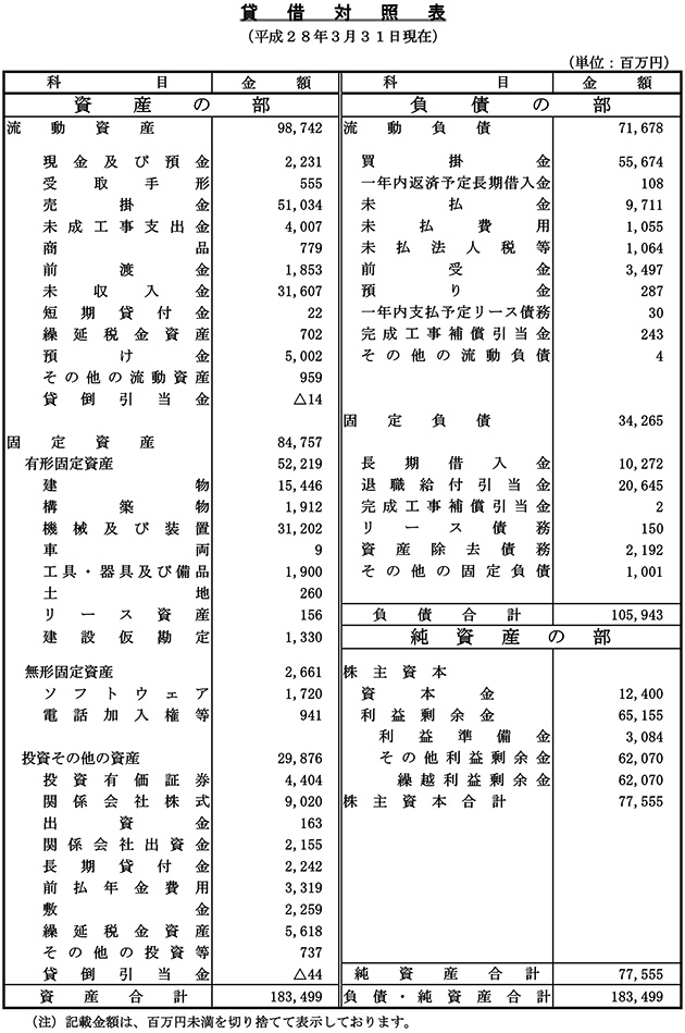 貸借対照表