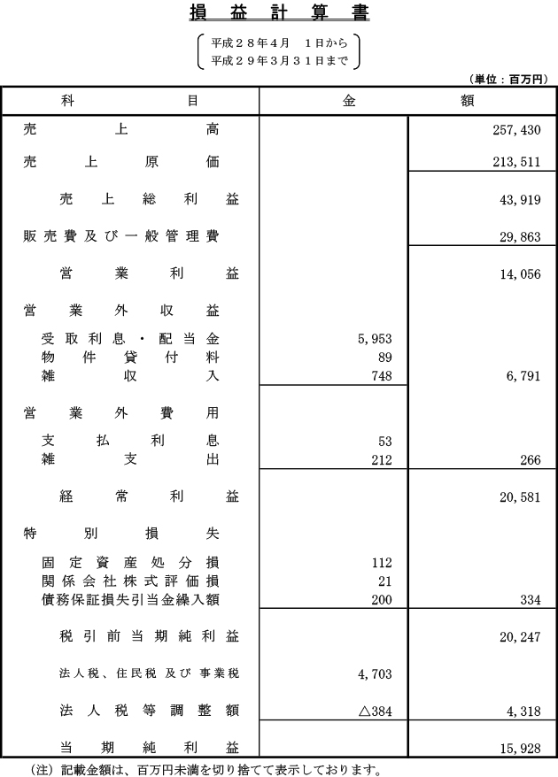 損益計算書