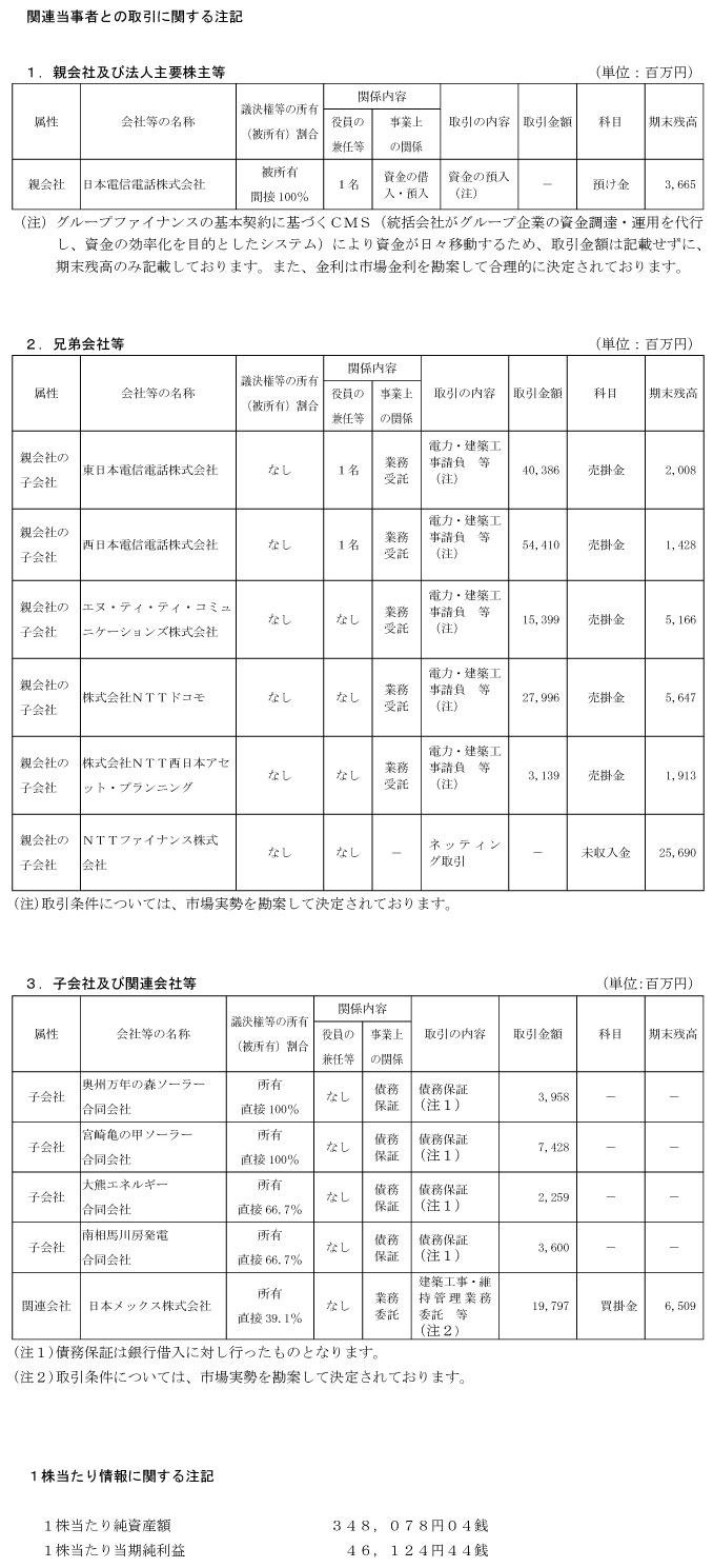 注記事項