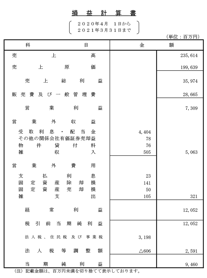 損益計算書