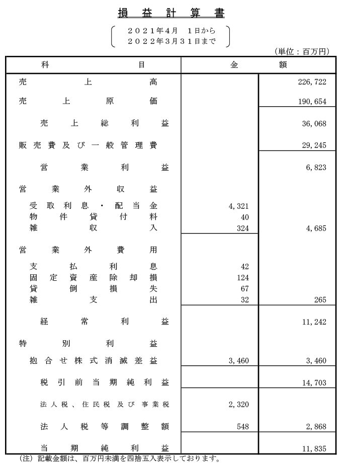 損益計算書