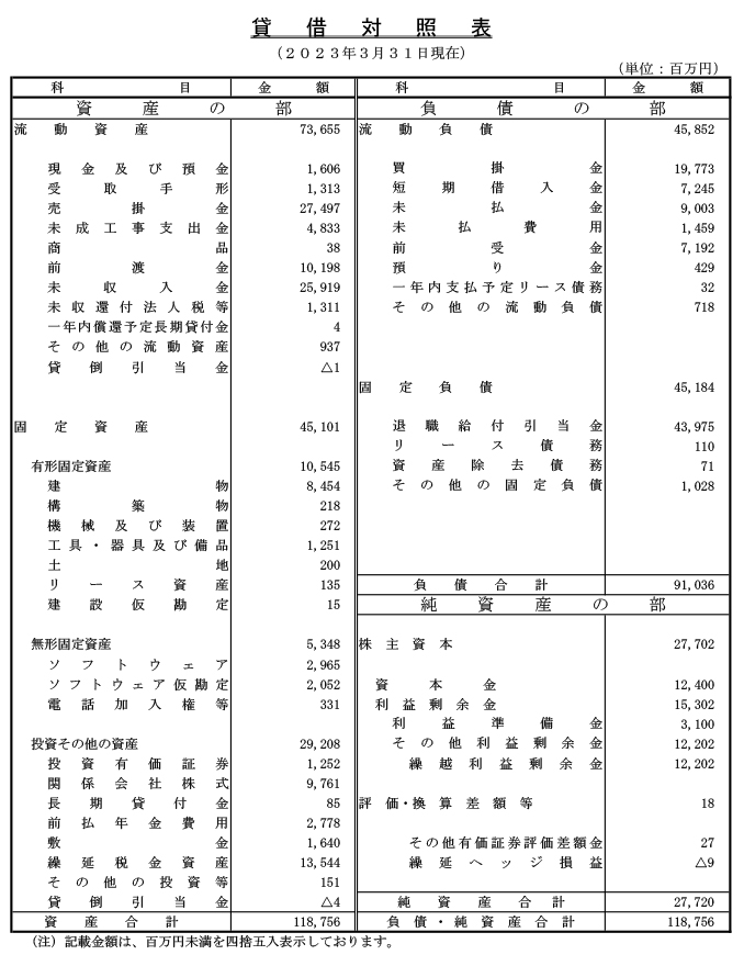 貸借対照表