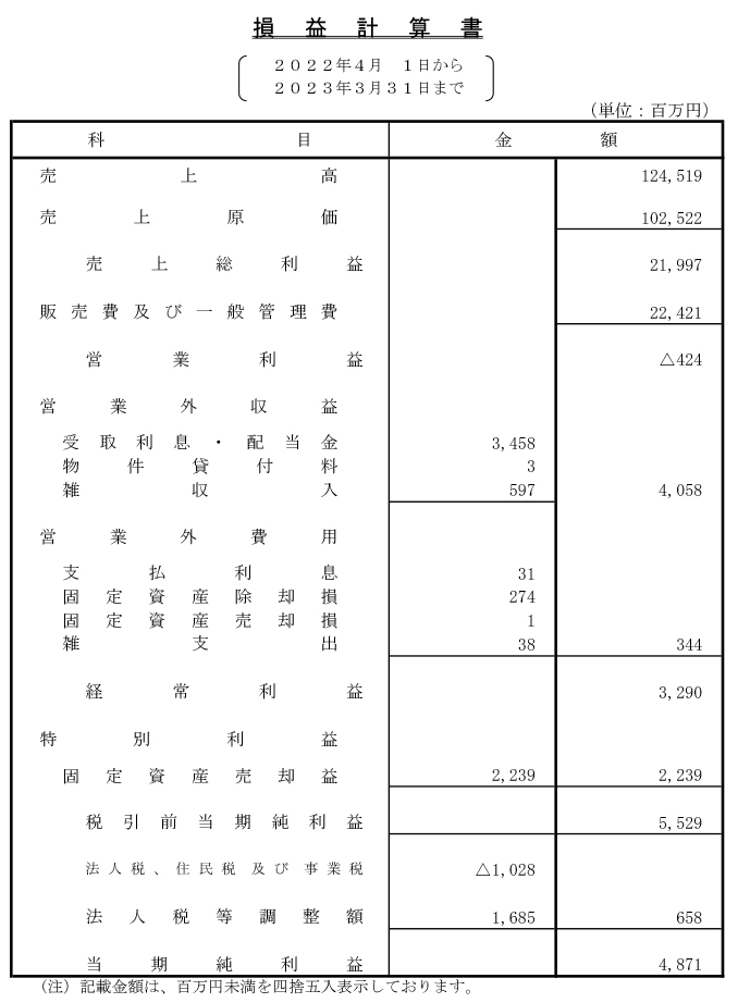 損益計算書