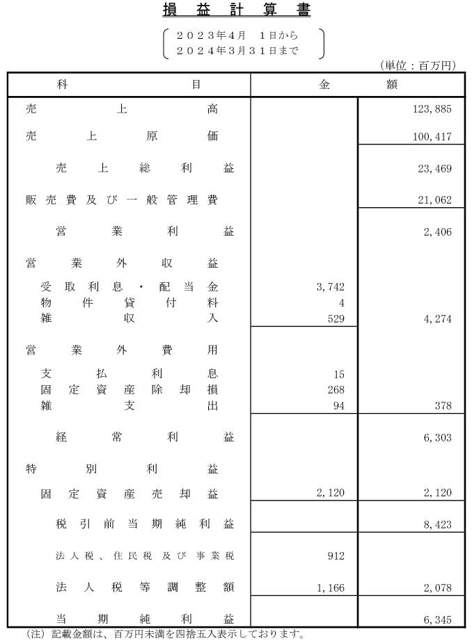 損益計算書