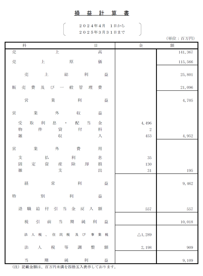 損益計算書
