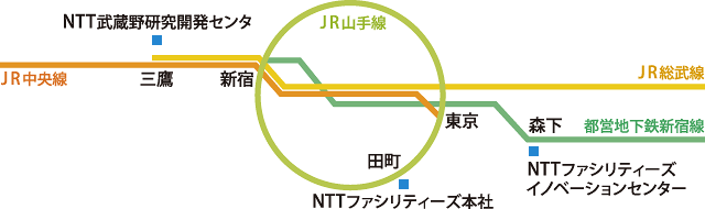 拠点地図：画像