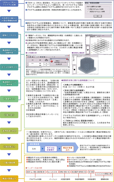 大臣認定構造計算プログラムの利用方法