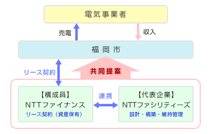 スキーム図