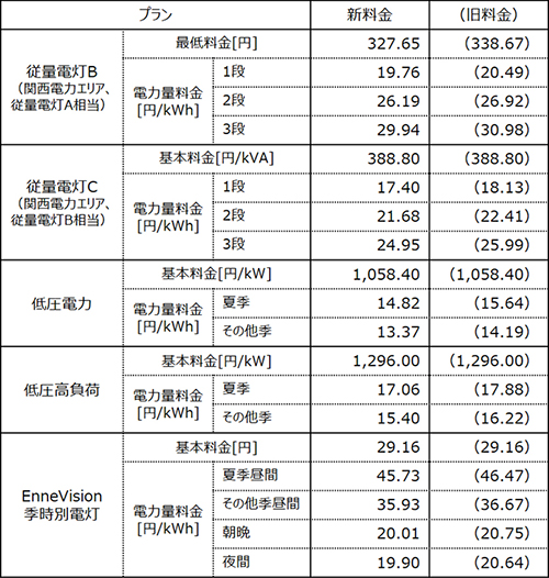 関西電力エリア料金表（税込）