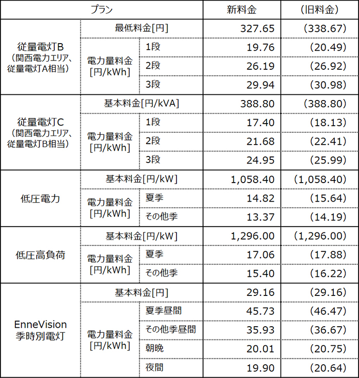 関西電力エリア料金表（税込）