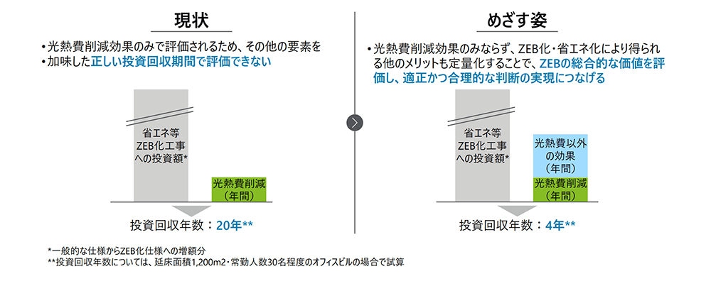 図1