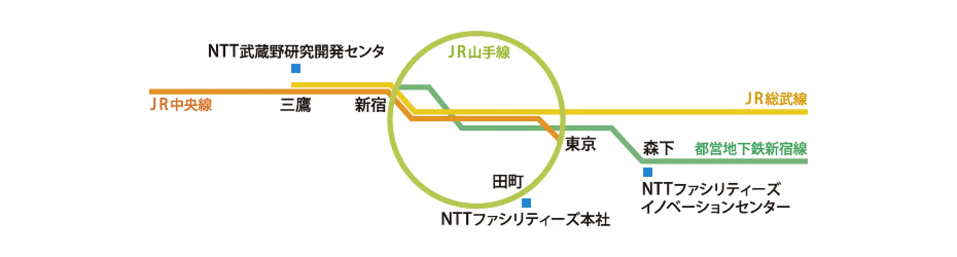 研究開発拠点地図：イメージ