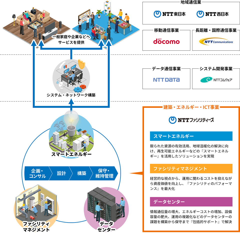 サービス提供、システム・ネットワーク構築・当たり前をつくる仕事