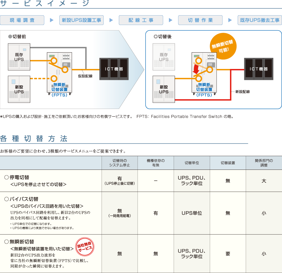サービスイメージの図