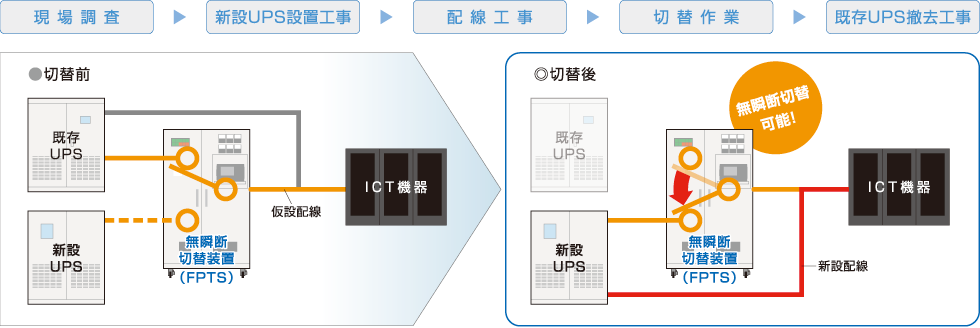 サービスイメージの図
