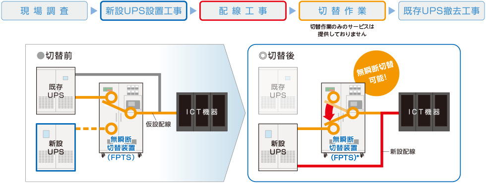 サービスイメージの図