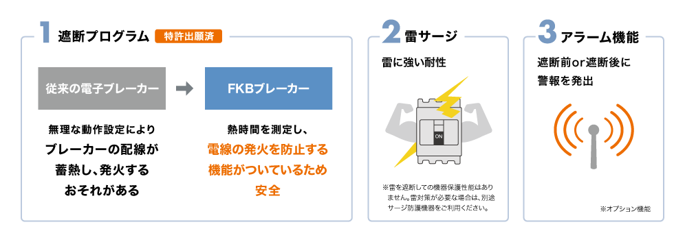 図:安心・安全の3つの技術を搭載