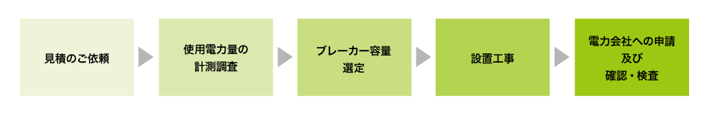 図:導入の流れ